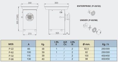 Medidas Braher P-22 / P-32 Mincer