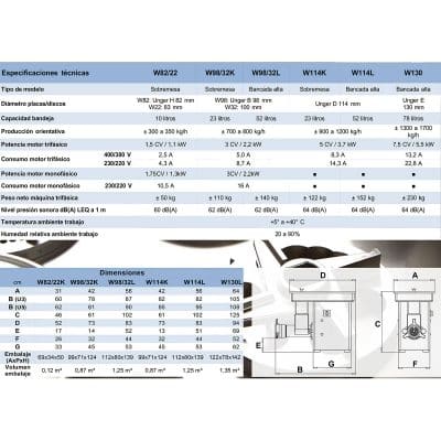 especificações técnicas